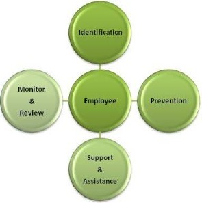 cycleofstressmanagement